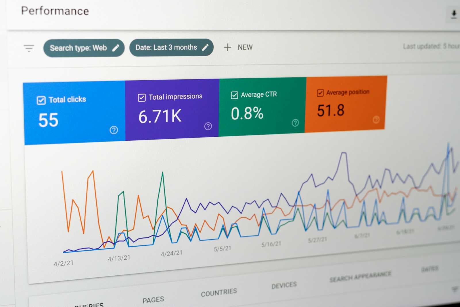 How Search Engines Affect Your Online Sales More Than Checkout